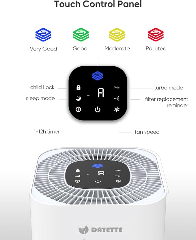 HEPA Air Purifiers for Home Large Room Up to 2200ftΒ², Air Purifiers for Bedroom with Air Quality Sensor, H13 True HEPA Filter Remove 99.97% of Dust, Allergies, Odor, Pets Dander, Smoke, Pollen