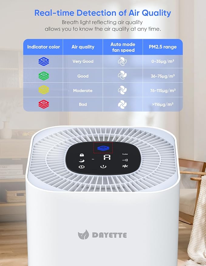 HEPA Air Purifiers for Home Large Room Up to 2200ftΒ², Air Purifiers for Bedroom with Air Quality Sensor, H13 True HEPA Filter Remove 99.97% of Dust, Allergies, Odor, Pets Dander, Smoke, Pollen