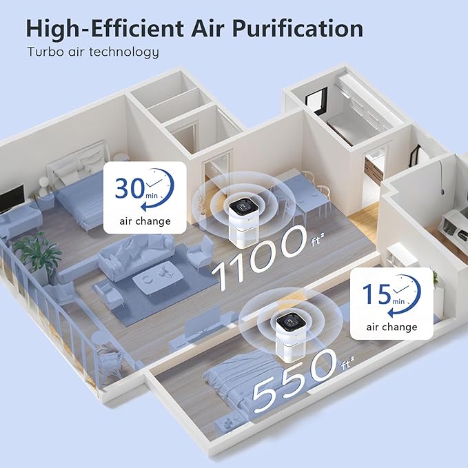 HEPA 14 Air Purifiers for Home Large Room Up to 2200ftΒ², DAYETTE Air Purifiers for Bedroom with Air Quality Sensor, Remove 99.97% of Dust, Odor, Pets Dander, Smoke