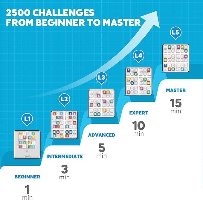 GiiKER Smart Sudoku Puzzle Games, Original 2500 Challenges Sudoku for Kids, Brain Teaser Puzzle for Kids, Travel Games Birthday Gifts for Boys Girls, Easter Basket Stuffers Toys for All Ages