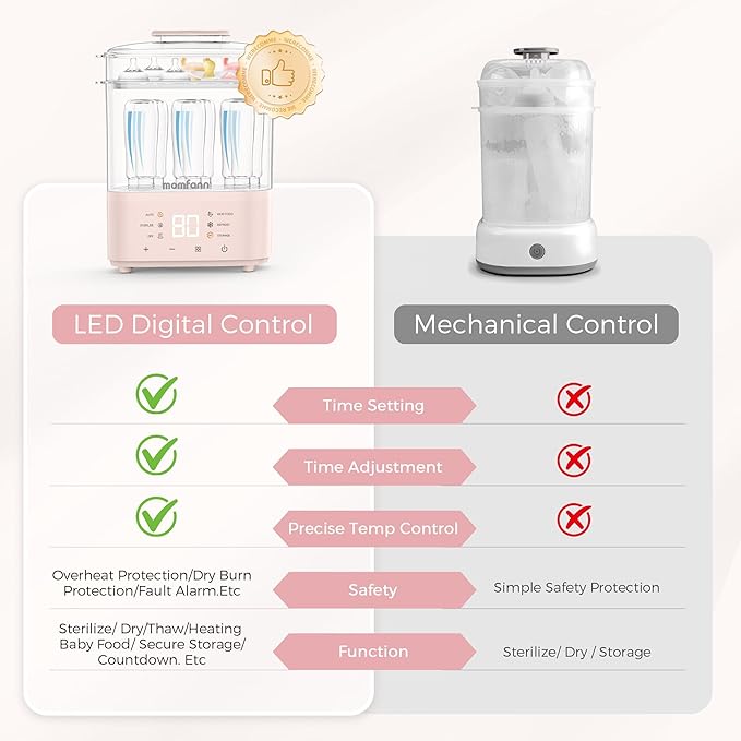 Bottle Sterilizer and Dryer, All-in-One Electric Steam Sterilizer Bottle Sanitizer for Baby Bottles, Pump Parts Accessories Newborn Essential Bottle Warmer for Breastmilk & Thaw (Pink)
