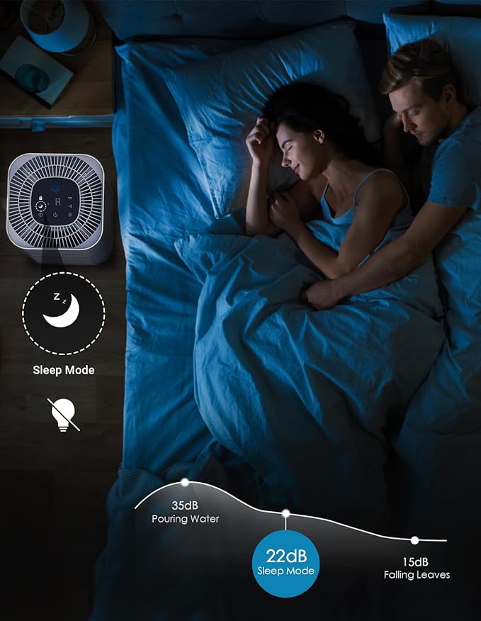 HEPA Air Purifiers for Home Large Room Up to 2200ftΒ², Air Purifiers for Bedroom with Air Quality Sensor, H13 True HEPA Filter Remove 99.97% of Dust, Allergies, Odor, Pets Dander, Smoke, Pollen