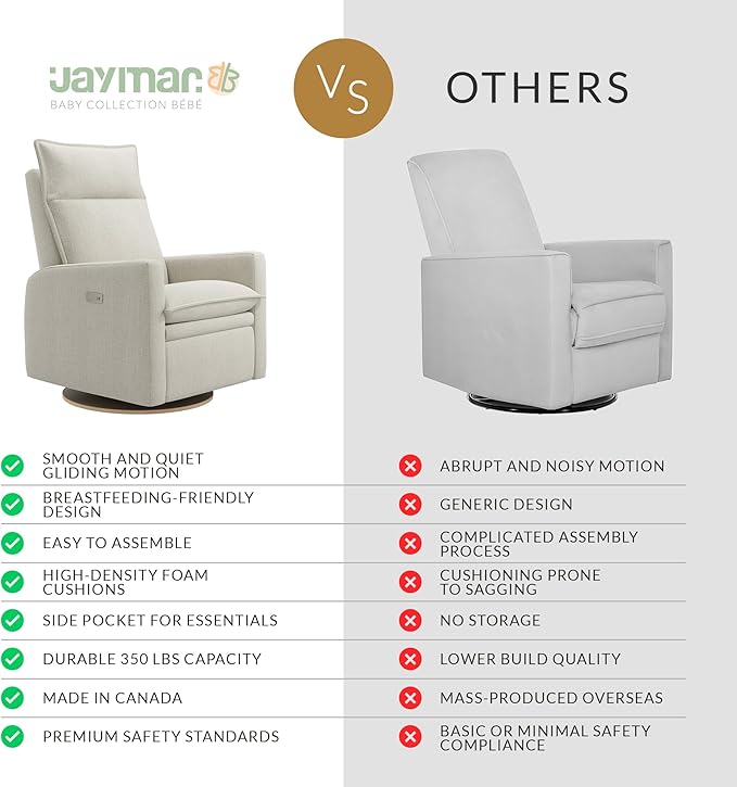 Arya Modern Nursery Chair Glider Recliner with 180° Swivel - Cozy Motorized Reclining Nursing Chair with USB Ports, Gentle Motion, Ergonomic Design, Canadian-Made (Ivory/Nubia Fabric)
