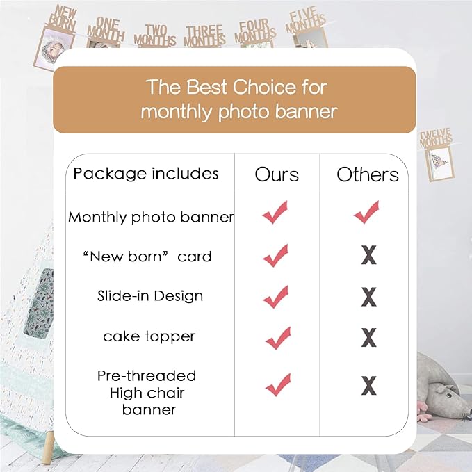 1st Birthday Photo Banner Decorations Monthly Milestone Photograph Bunting Garland with First Birthday Cake Topper High Chair Banner 1st Birth Decorations