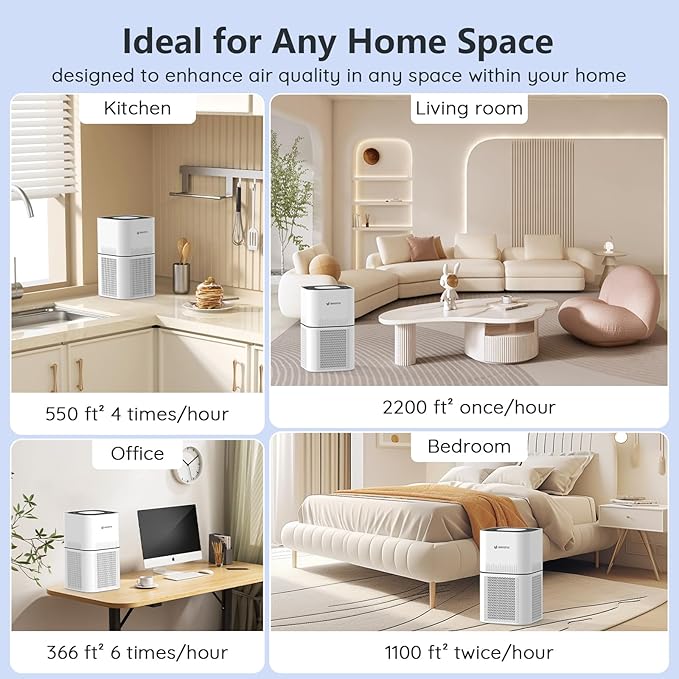 HEPA 14 Air Purifiers for Home Large Room Up to 2200ftΒ², DAYETTE Air Purifiers for Bedroom with Air Quality Sensor, Remove 99.97% of Dust, Odor, Pets Dander, Smoke