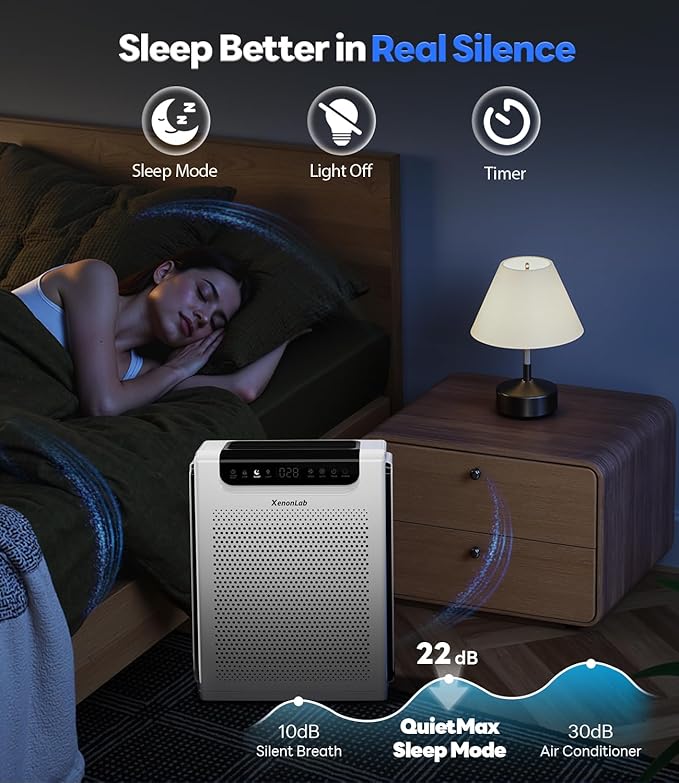 Air Purifiers for Home Large Room, Cover Up to 2600 FtΒ² with Washable Filters, Powerful Turbo Mode, PM2.5 Air Quality Display, 22dB Sleep Mode, Air Cleaner for Pets Hair, Smoke, Odors, HAP607, White