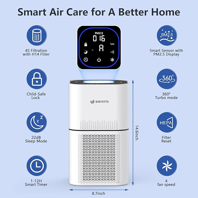 HEPA 14 Air Purifiers for Home Large Room Up to 2200ftΒ², DAYETTE Air Purifiers for Bedroom with Air Quality Sensor, Remove 99.97% of Dust, Odor, Pets Dander, Smoke