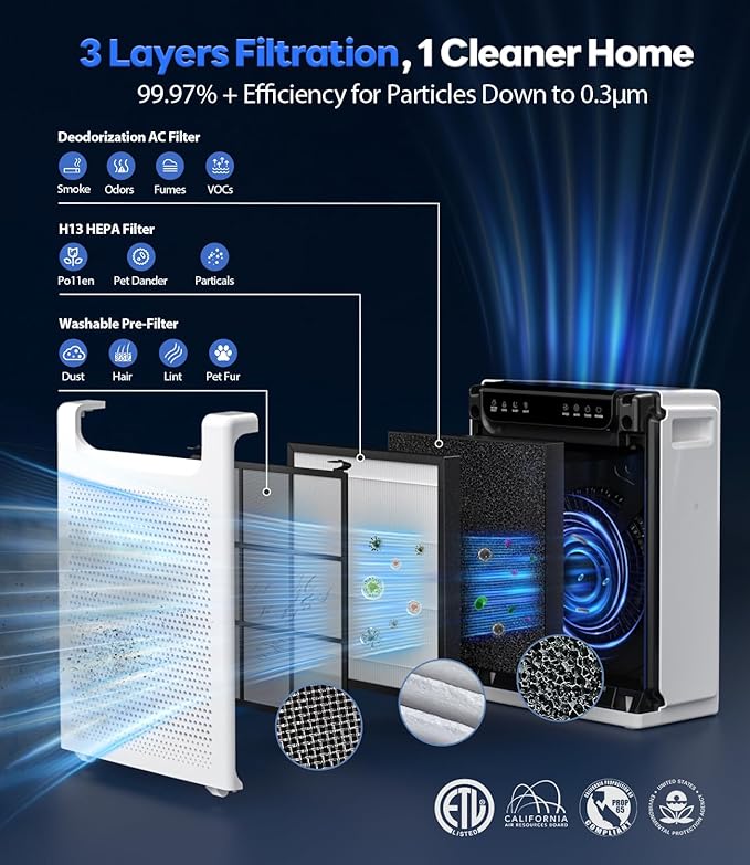 Air Purifiers for Home Large Room, Cover Up to 2600 FtΒ² with Washable Filters, Powerful Turbo Mode, PM2.5 Air Quality Display, 22dB Sleep Mode, Air Cleaner for Pets Hair, Smoke, Odors, HAP607, White