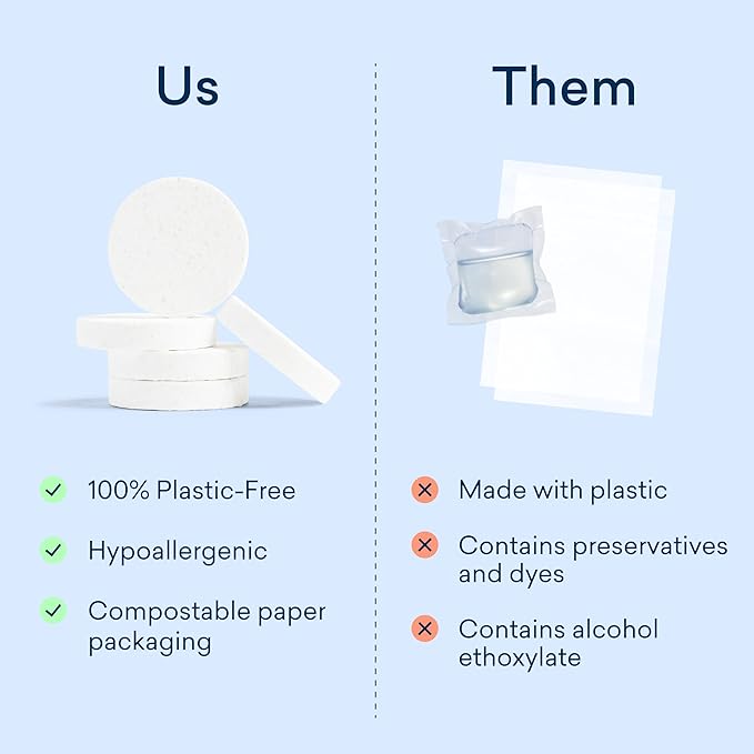 BLUELAND Laundry Detergent Tablets, Starter Set, 60 Count with Tin, Plastic-Free Eco-Friendly Pods, Sheets, Liquid Alternative - Fragrance Free and Clear, Natural, Gentle