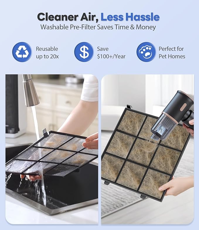 Air Purifiers for Home Large Room, Cover Up to 2600 FtΒ² with Washable Filters, Powerful Turbo Mode, PM2.5 Air Quality Display, 22dB Sleep Mode, Air Cleaner for Pets Hair, Smoke, Odors, HAP607, White
