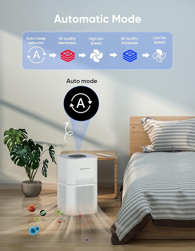 HEPA Air Purifiers for Home Large Room Up to 2200ftΒ², Air Purifiers for Bedroom with Air Quality Sensor, H13 True HEPA Filter Remove 99.97% of Dust, Allergies, Odor, Pets Dander, Smoke, Pollen