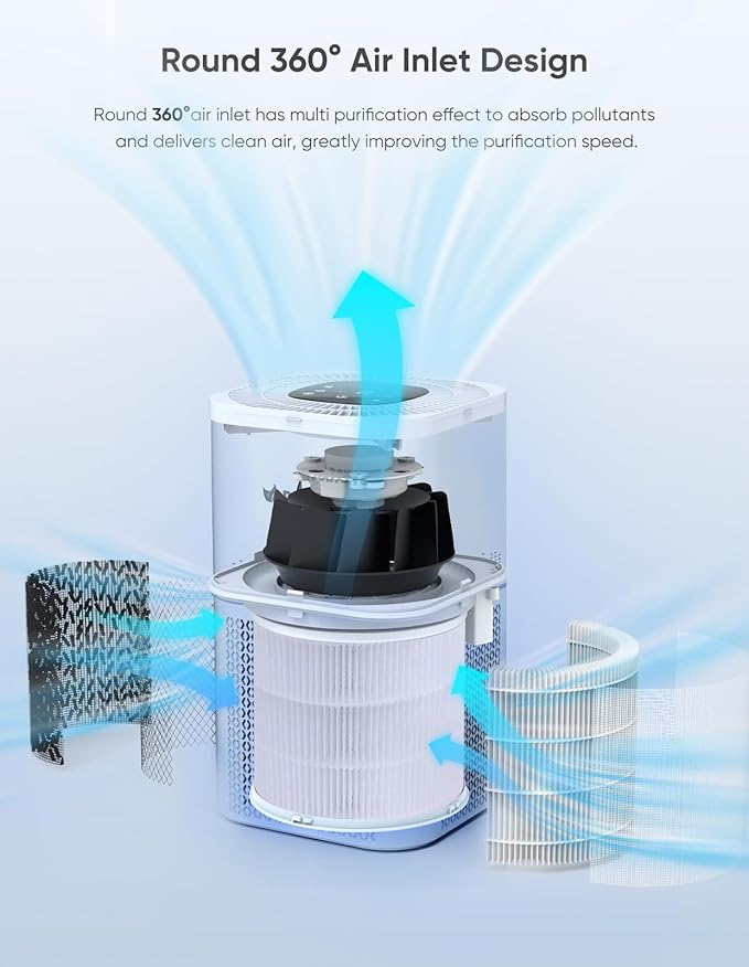 HEPA Air Purifiers for Home Large Room Up to 2200ftΒ², Air Purifiers for Bedroom with Air Quality Sensor, H13 True HEPA Filter Remove 99.97% of Dust, Allergies, Odor, Pets Dander, Smoke, Pollen