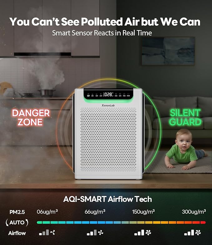 Air Purifiers for Home Large Room, Cover Up to 2600 FtΒ² with Washable Filters, Powerful Turbo Mode, PM2.5 Air Quality Display, 22dB Sleep Mode, Air Cleaner for Pets Hair, Smoke, Odors, HAP607, White