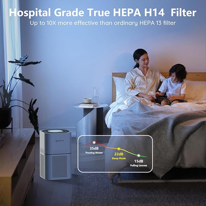 HEPA 14 Air Purifiers for Home Large Room Up to 2200ftΒ², DAYETTE Air Purifiers for Bedroom with Air Quality Sensor, Remove 99.97% of Dust, Odor, Pets Dander, Smoke