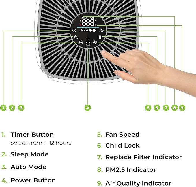 Air Purifiers for Home, Large Room Covers 1500 FtΒ², H13 Medical Grade True HEPA Air Filter, Ideal for Allergies, Cat, Dog, Pet, Hair, Pollen, Smoke, Dust, Bedroom Air Filter, WiFi, InvisiClean Bella