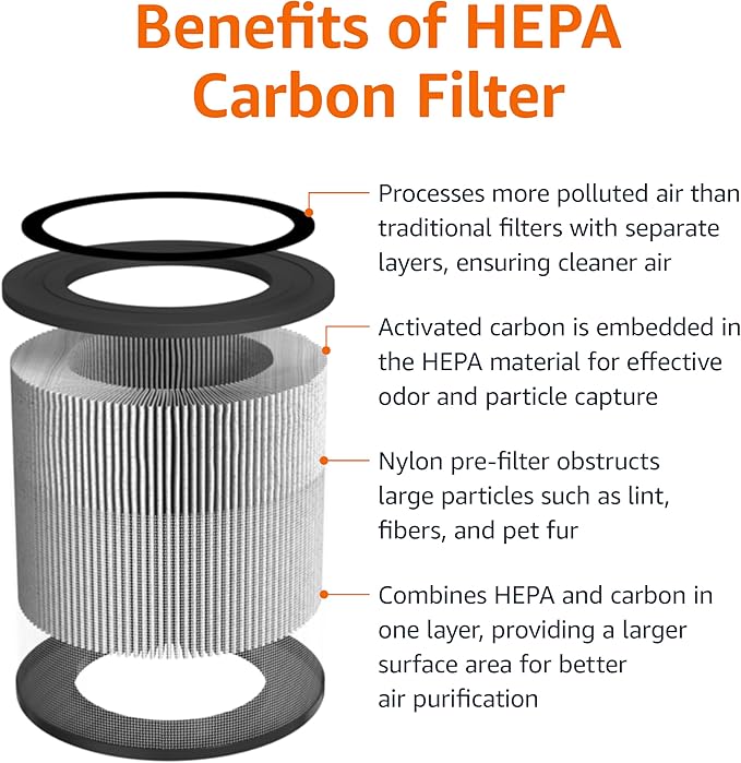 Amazon Basics Air Purifier for Home and Office, With 3-Stage Filtration, HEPA Filter With Activated Carbon, 3 Speeds, Timer, Sleep Mode (32db), Energy Star Certificate, Covers Up to 1067 Sq ft, White