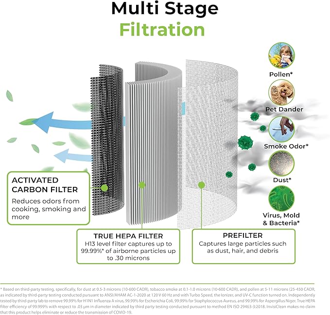 Air Purifiers for Home, Large Room Covers 1500 FtΒ², H13 Medical Grade True HEPA Air Filter, Ideal for Allergies, Cat, Dog, Pet, Hair, Pollen, Smoke, Dust, Bedroom Air Filter, WiFi, InvisiClean Bella