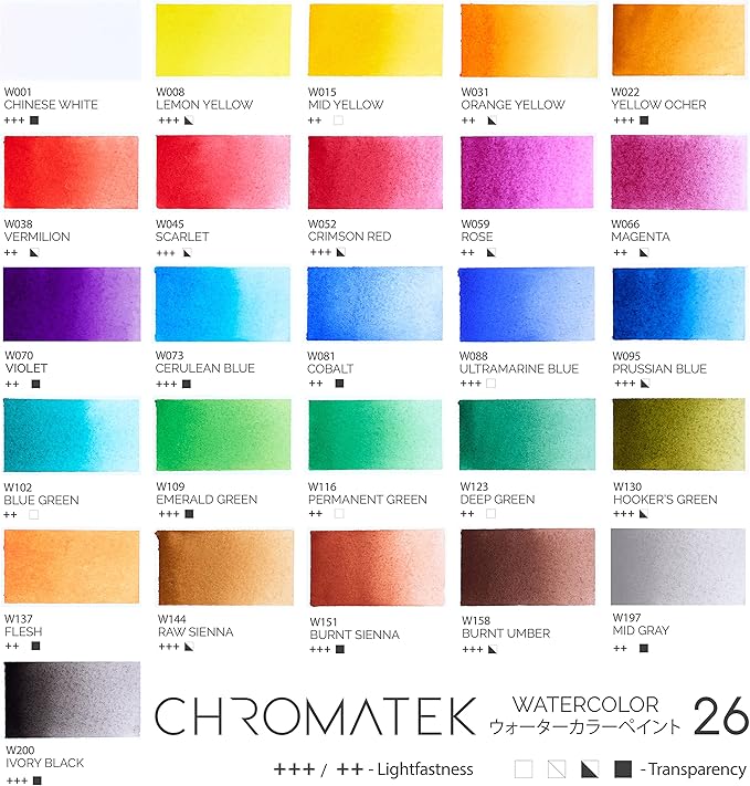 CHROMATEK Watercolor Paint Set - 62 Piece Kit - Video Tutorial Course - For Adults, Beginner & Professional Artists - 26 Tubes (12ml), Sketch Pad, 8 Painting Brushes, Aquapen, Palette, Masking Tape
