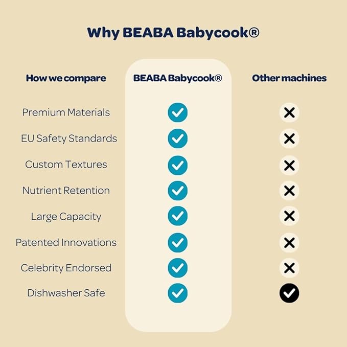 BEABA Babycook Solo 4 in 1 Baby Food Maker, Puree Steamer and Blender for Purees, Grinder with Auto Steam Cooking, Lrg Capacity 4.5 Cups 27 Servings in 20 Mins, Oat