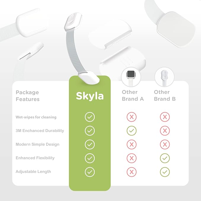 Baby Proofing Child Safety Locks (2 Pack) by Skyla Homes - The Safest, Quickest and Easiest 3M Adhesive Cabinet Latches, No Screws & Magnets, Multi-Purpose for Furniture, Kitchen, Ovens, Toilet Seats