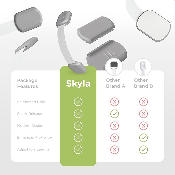 Baby Proofing Child Safety Locks (16 Pack) by Skyla Homes - The Safest, Quickest and Easiest 3M Adhesive Cabinet Latches, No Screws & Magnets, Multi-Purpose for Furniture, Kitchen, Ovens, Toilet Seats