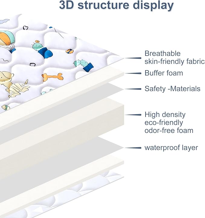 Baby Bassinet Mattress 30x 15 inches- Firm Support and Comfort Premium Foam,Noiseless and Odorless,Hypoallergenic Small Crib Mattress, Fits Moses Basket, Dual Sided with Soft Breathable Fabric