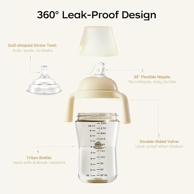 Bc babycare Sippy Cup Learner for 6+ Month Old with Nipples & Handles, Spill Proof Sippy Cup, Weighted Straw Toddler Cups, Anti-Choking Baby Cups 1 Pack,Blue