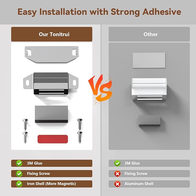 Cabinet Door Magnet, Flat Bottom Cabinet Magnetic Catch with Adhesive, Easy to Install,Only Takes 1 Minute,35lb Magnetic Cabinet Door Drawer Latch (Sliver, 4Pack)