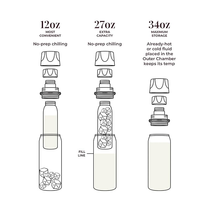 CERES CHILL OG Breastmilk Chiller, Reusable Storage Container, Up to 34 oz. - Bottle Cooler Keeps Milk at Safe Temperatures for Up to 20 Hours, Connects w/Most Pumps (Black)