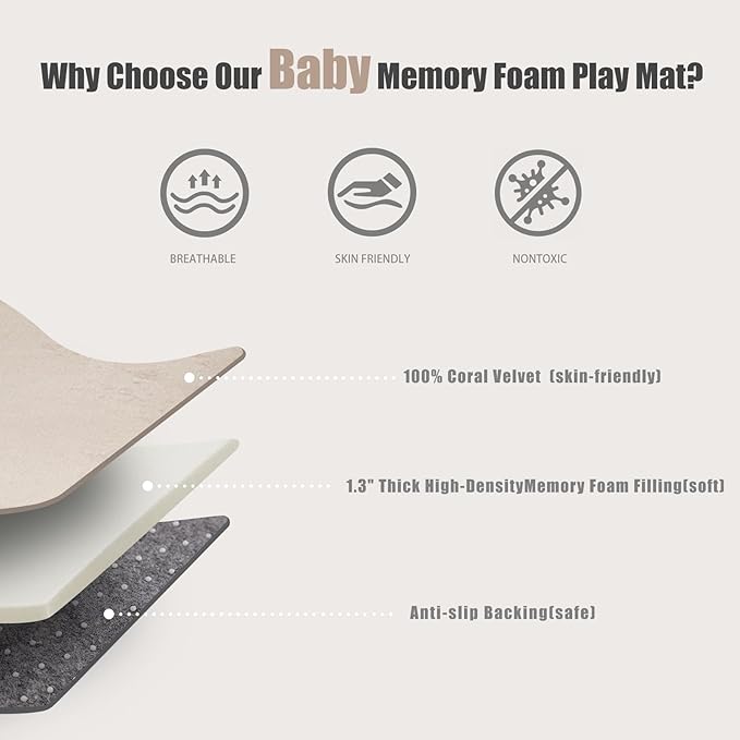 Baby Play Mat for Floor, 1.3" Thick Extra Large Cushioning Memory Foam Playpen Cushion, Soft Coral Velvet Tummy Time Mat with Non-Slip Backing, Child Nursery Rug for Toddlers, Kids (Beige, 79X59)