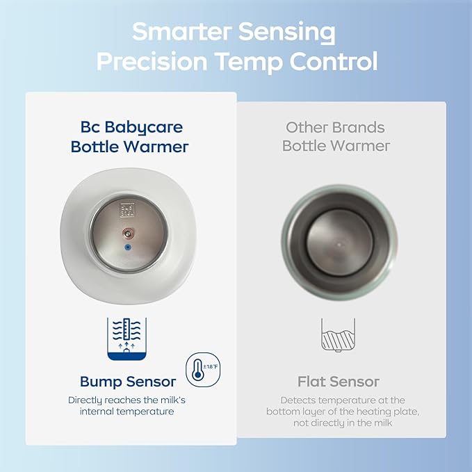 Bc Babycare Portable Milk Warmer for Travel, Portable Bottle Warmer with Fast Heating & Long Battery Life, 18 Ounces Large Capacity