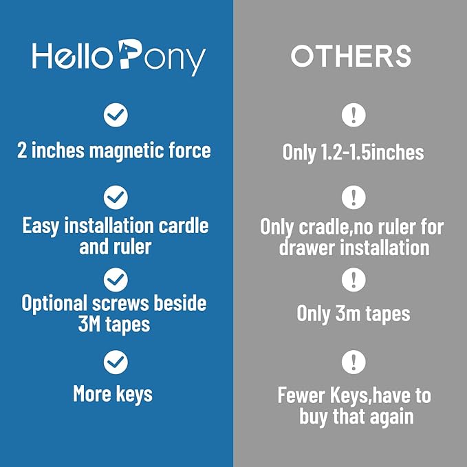 Cabinet Locks for Babies（48Locks+10Keys) Magnetic Child Locks for Cabinets Baby Proofing Cabinets-HelloPony