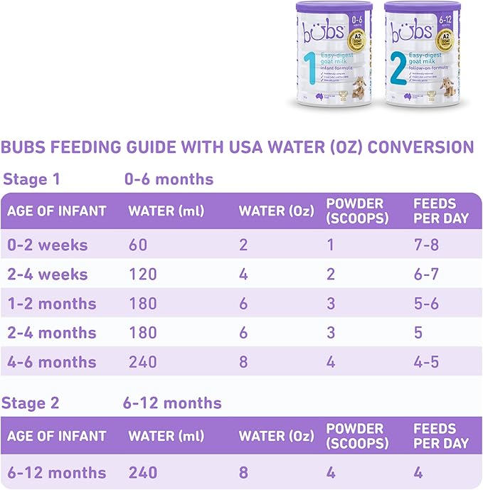 Bubs Goat Milk Infant Formula Stage 1, Infants 0-6 months, Made with Fresh Goat Milk, 14.1 oz