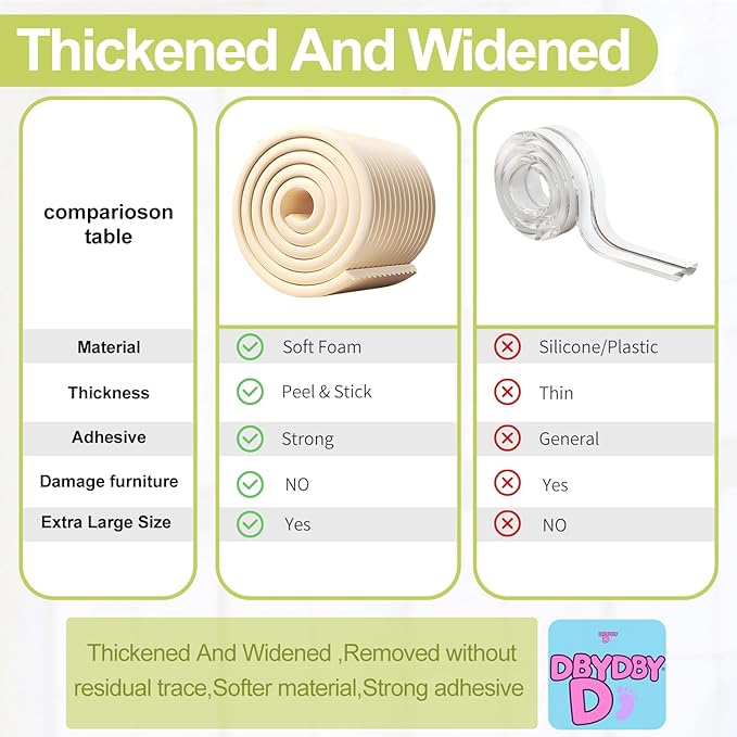Baby Proofing Wall Corner Protector,Edge Guard Corner Protector,6.56ft Thinken Soft Corner Protectors Pre-Taped Soft Rubber Foam Edge Cushion for Furniture (Brown-L, 6.56Ft x 11.8" W x 0.47" Th)