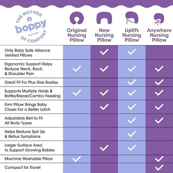 Boppy Nursing Pillow - Ergonomic Bottle & Breastfeeding Pillow with High, Firm, Large Area, Water-Repellent Cushion with Washable Cover; Baby Safety Alliance Verified - Colorful Forest Animals