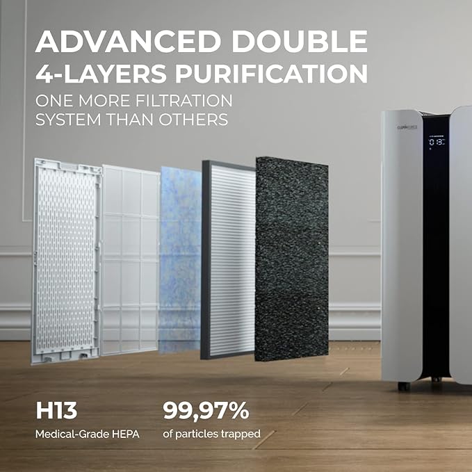 CleanForce MEGA1000 Extra large Air Purifier for home large room, covers 3000 sqft, H13 True HEPA Filter, Filters 99.97% dust, smoke, odor, pollen, VOCs, Commercial Air Cleaner for office, classroom
