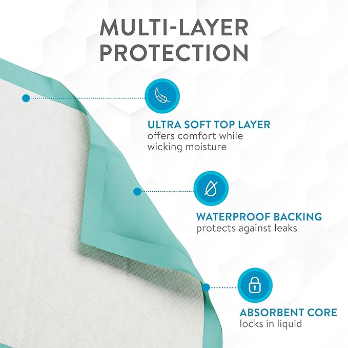 Inspire Extra Large Super Absorbent Disposable Bed Pads for Incontinence (36" X 36" Pack of 50) Ultra Thick and Absorbent Underpads Chux Adults, Puppies, Dogs Kids Furniture Protection