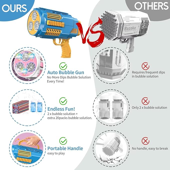 Bubble Machine Automatic Bubble Gun with Bubble Refill Solution, Bubbles Kids Toys for Girls Boys 3 4 5 6 7 8 9 10 11 12 Years Old, Summer Fun Outdoor Toy Birthday Party Halloween Favors(No Dip)