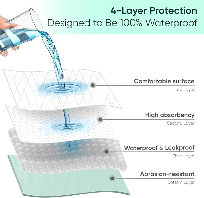 Bed Pads Washable Waterproof, Queen (60" x 36", Pack of 2) Incontinence Bed Pads & Pee Pads, Perfect for Kids, Adults and Elderly