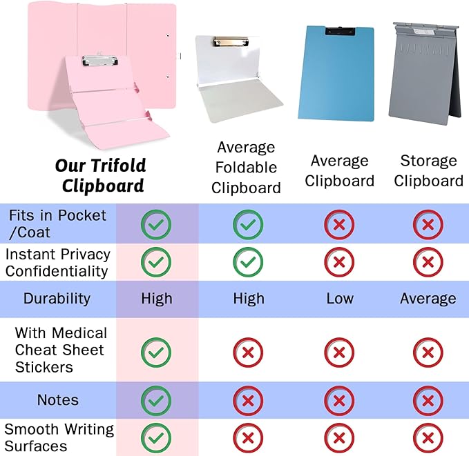 Clipboard Foldable Without Edition Cheat Sheets Aluminum 3 Layers Foldable Clipboards Pocket Size Profile Clip Clipboards Notepad for Students, Nurses,Contractor Trucker Driver