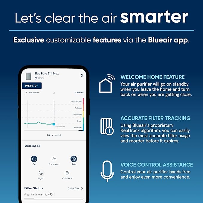 BLUEAIR Air Purifiers for Medium Rooms, Bedroom, Kitchen, Cleans 1,858 sqft in one hour, HEPASilent Smart Air Cleaner for Home, Pets, Allergies, Virus, Dust, Mold, Smoke - Blue Pure 311i Max