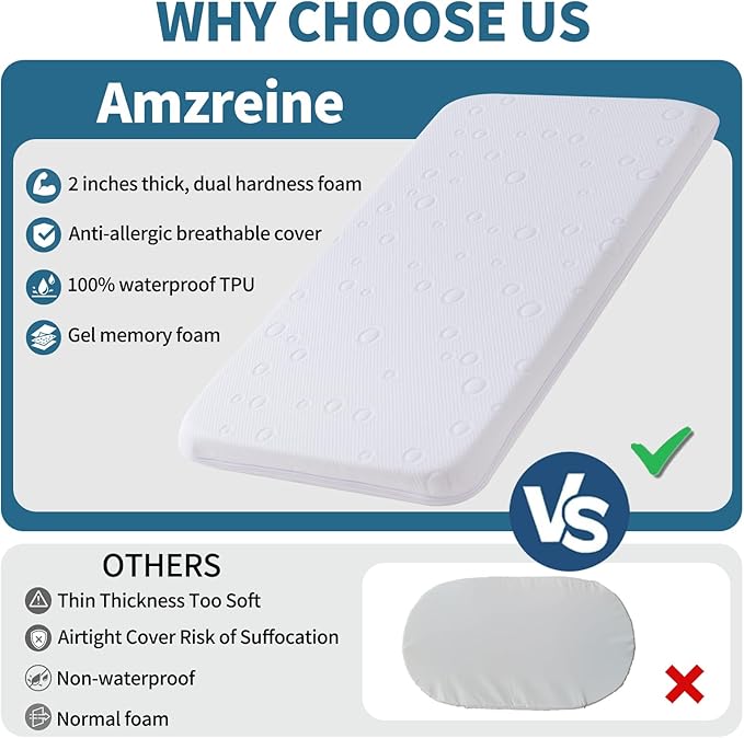 Baby Bassinet Mattress Pad, 36.5" x 25" x 2" Dual Sided Gel Memory Foam Mattress with Removable Soft Cover Fit for Dream On Me Nest/Zodiak/Zoom Portable, Pamo Babe Deluxe and Baby Trend Playard