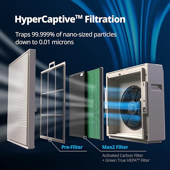 COWAY Air Purifiers for Home Large Room Up to 1,860 ft², Washable Pre-Filter and True HEPA Filter for Smoke, Allergies, Pet Dander, Odor, AQI, Smart & Rapid Mode, Timer, 3yr Warranty, 250