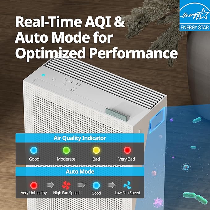COWAY Air Purifiers for Home Bedroom up to 1,035ft² with Washable Filter, True HEPA Filter for Smoke, Pollen, Dander, Smell Air Purifier with Air Quality Monitor, Auto Mode, 3yr Warranty, 150, White