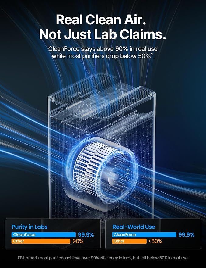 CleanForce Extra large Air Purifier for home large room, covers 3000 ft², H13 True HEPA Filter, Filters 99.97% Dust, Smoke, Odor, Pollen, VOCs, for home, office, classroom | MEGA1000 New Edition