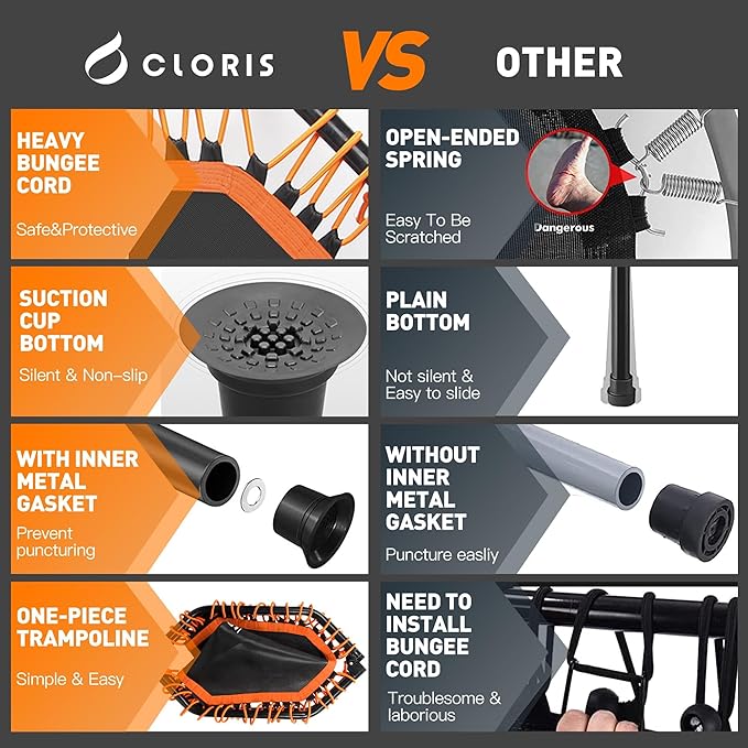 CLORIS 38in/48in Folding Trampoline - Max Load 220lbs / 450lbs Mini Trampoline Rebounder Trampoline for Adults with Adjustable Foam Handle, with safty Padded Cover Best Gift for Kids/Adult