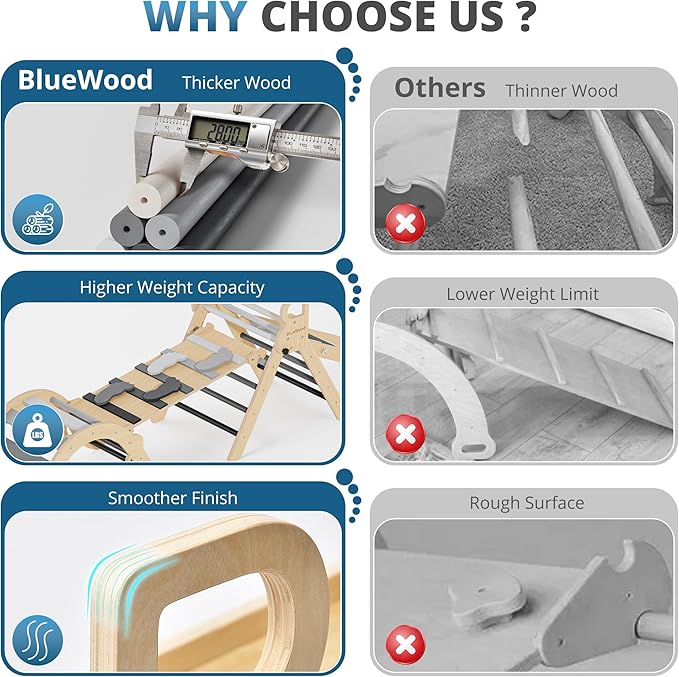 BlueWood 10-in-1 Pikler Triangle Set, Toddler Climbing Toys Indoor, Montessori Climber, Baby Jungle Gyms with Arch, Extra Rope Ladder & Footprint Balance Beam - Grey Twilight