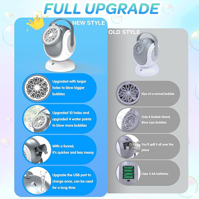 Big Bubble Machine - Automatic Bubbles Blower for Kids, Toddlers - 360° Oscillation & 75° Adjustment, Bubble Toys with LED Light - Gifts for Boys, Girls, Easter, Outdoor, Birthday, Party Use