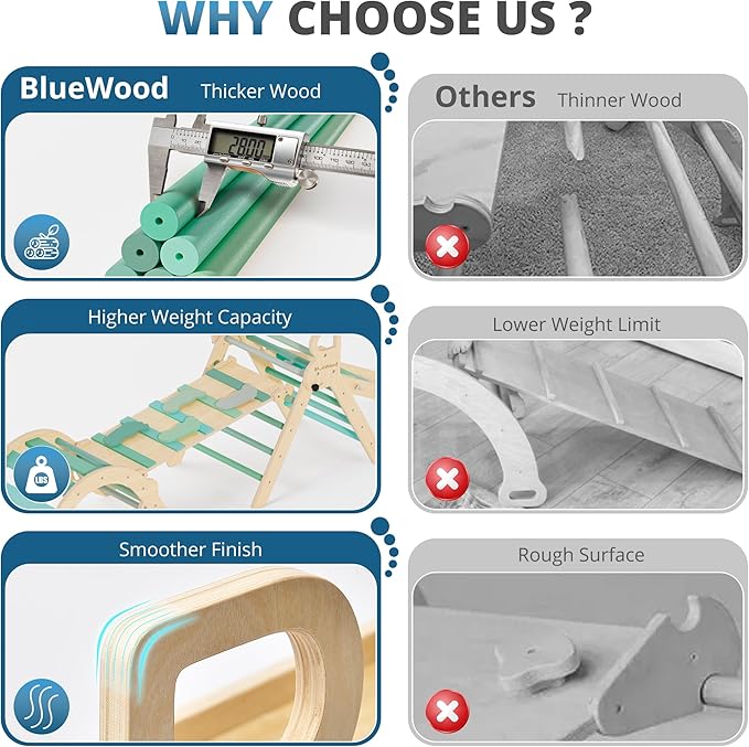 BlueWood 10-in-1 Pikler Triangle Set, Toddler Climbing Toys Indoor, Montessori Climber, Baby Jungle Gyms with Arch, Extra Rope Ladder & Footprint Balance Beam - Emerald Forest